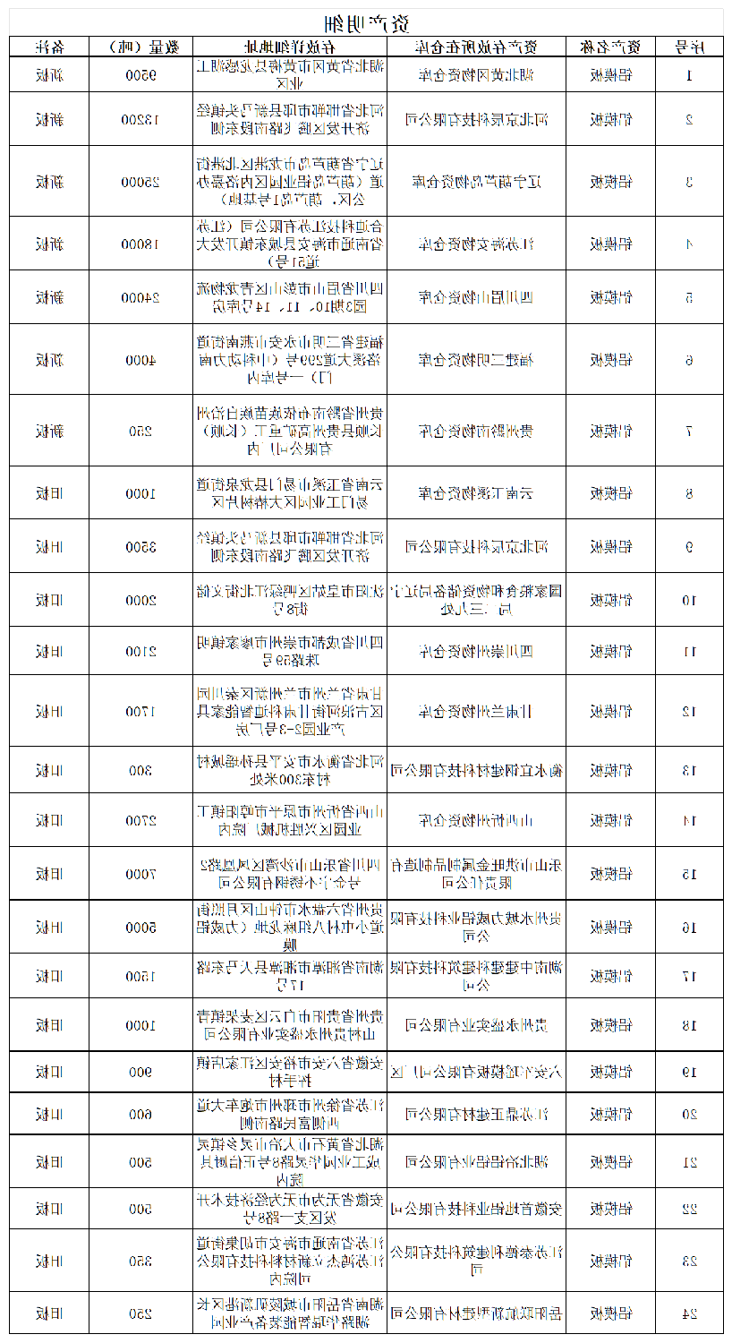 资产处置公告单（已过公告有效期）